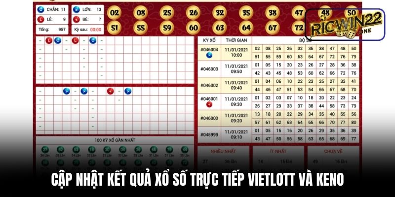 Cập nhật kết quả xổ số trực tiếp Vietlott và Keno