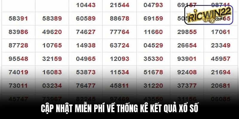 Cập nhật miễn phí về thống kê kết quả xổ số